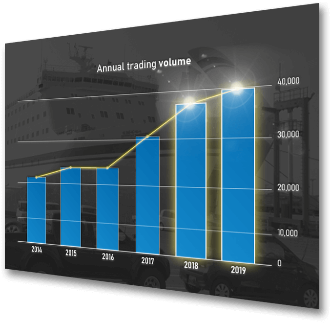 Annual trading volume of the car export